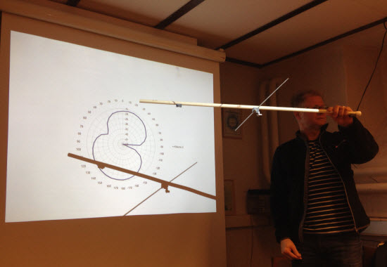 sm2xvv antennsimulering 550px
