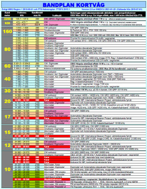 bandplan v2.6 150px